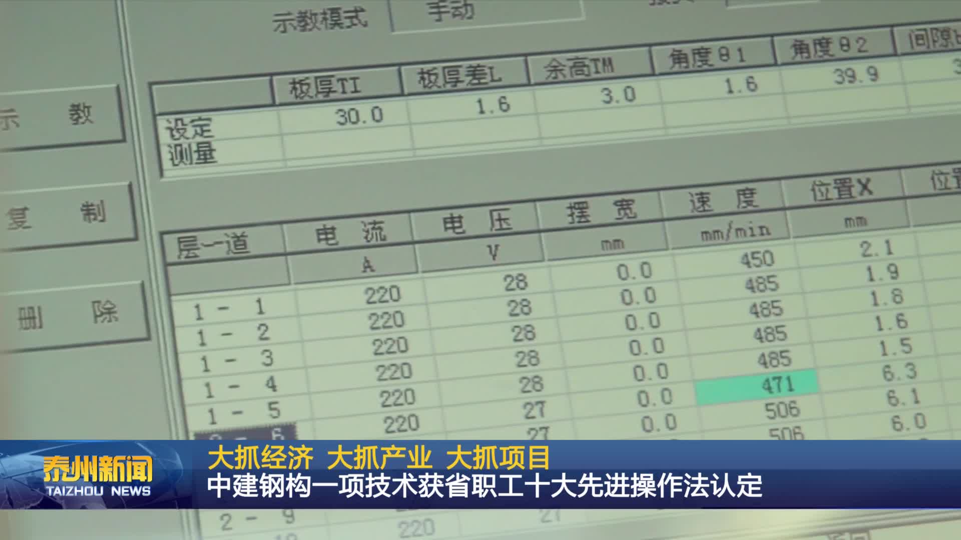 大抓经济 大抓产业 大抓项目  中建钢构一项技术获省职工十大先进操作法认定